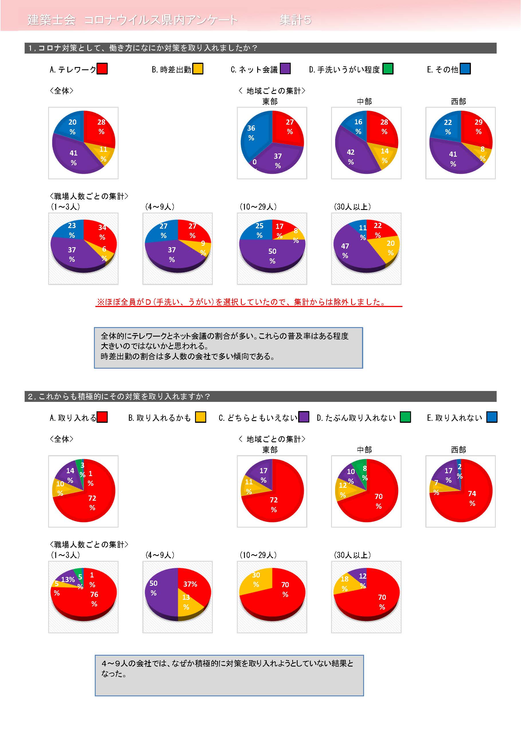 目次