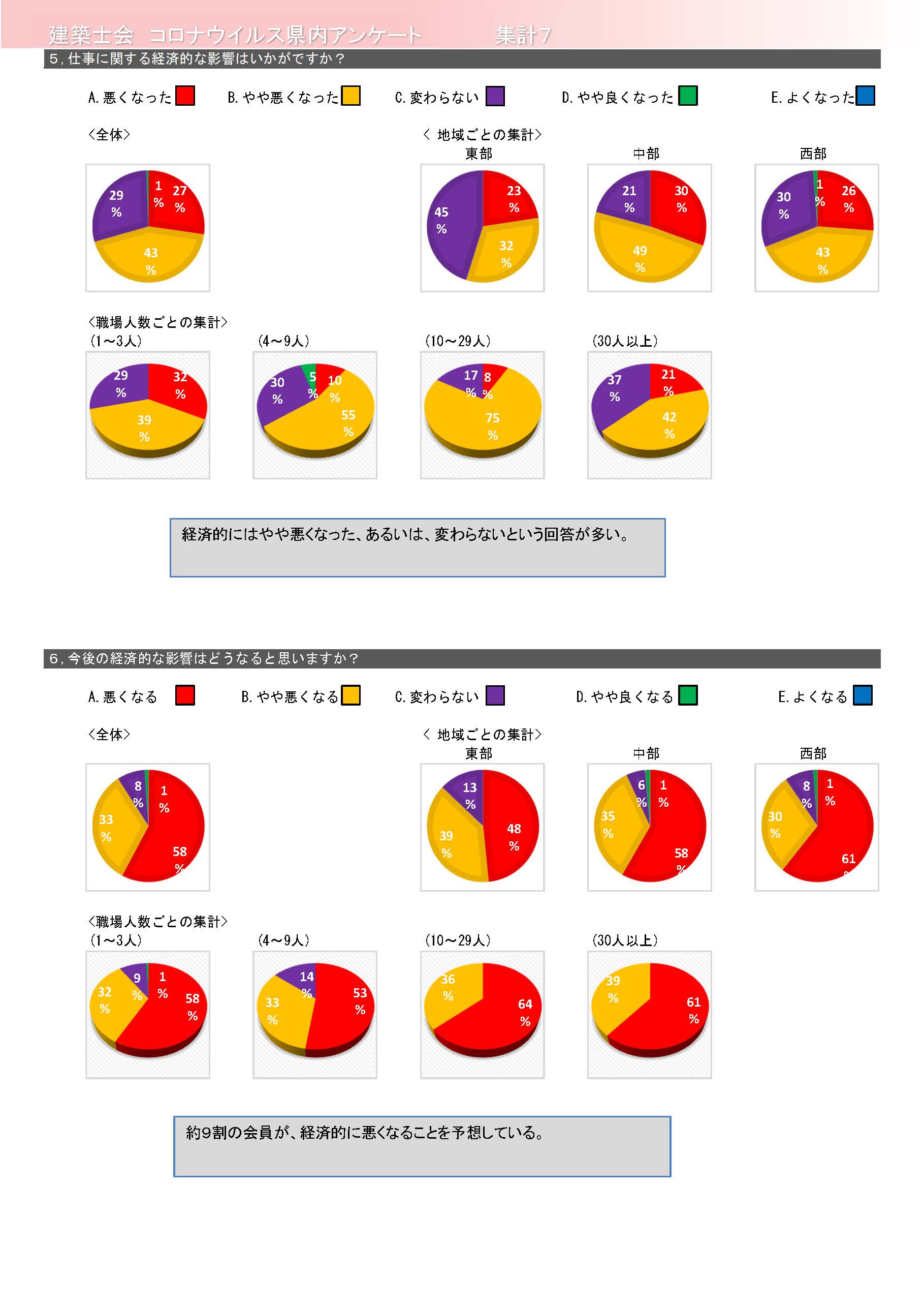 目次