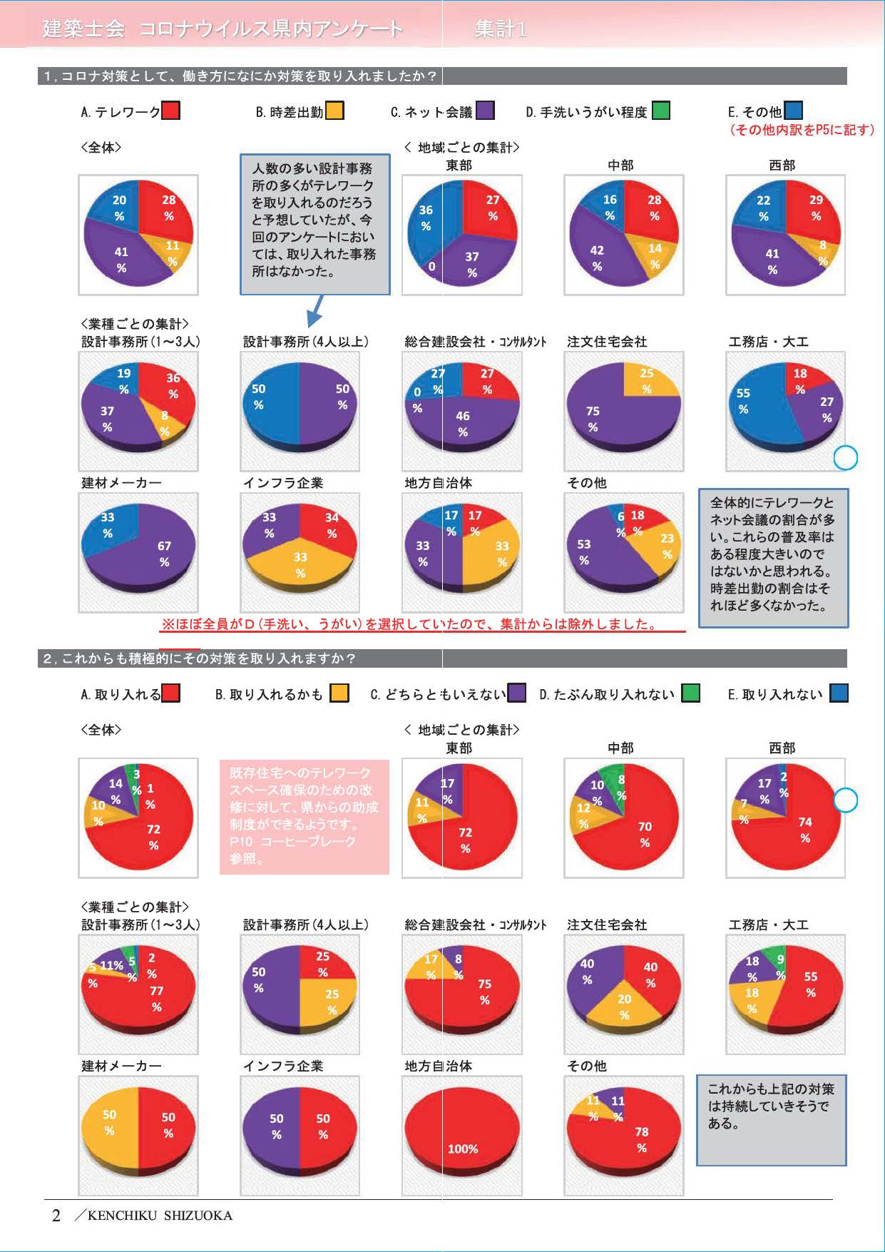 目次